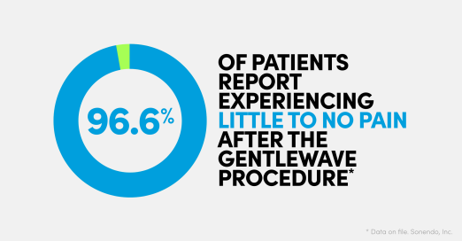 Are Root Canals Painful? They Don’t Have to Be.
