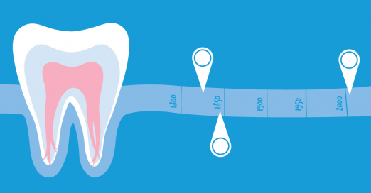 History of Root Canal Treatment